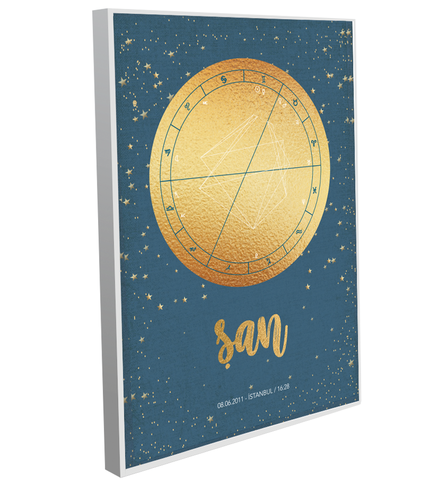 http://www.bebeloji.net/wp-content/uploads/2019/10/san-dogum-haritasi.png